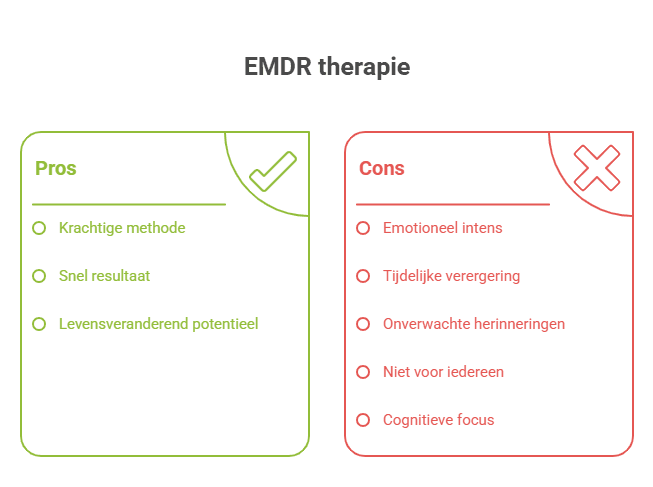 De voordelen en nadelen van EMDR therapie